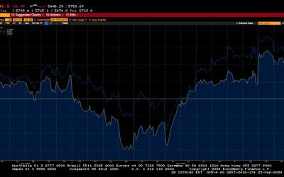 Weekly Market Commentary