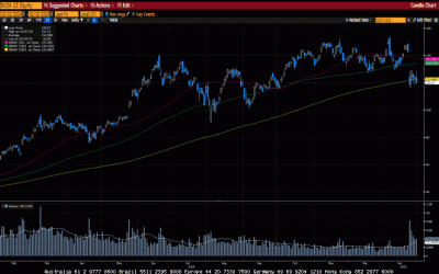 Weekly Market Commentary